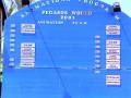 Pegasos World 2003 - Aktivit�ten im PW